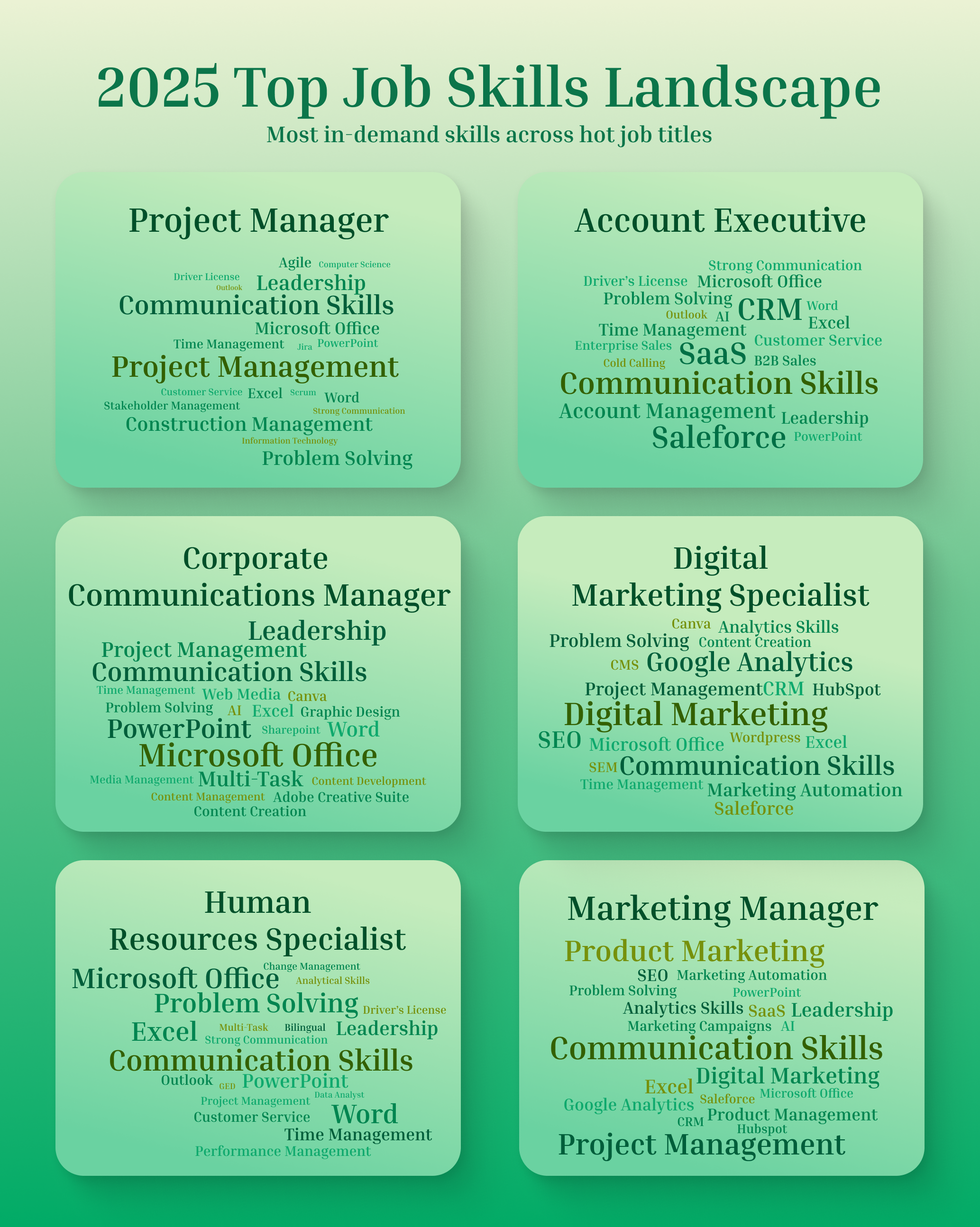 Skills Poster